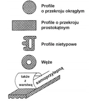 Profile z gumy porowatej z naskórkiem ze wszystkich stron - na zamówienie.